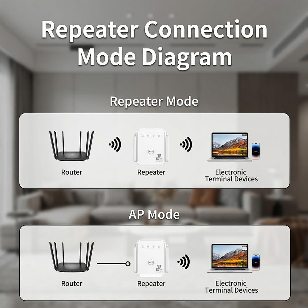 เครื่องขยายสัญญาณไวไฟรุ่นใหม่  - Smart Home Network บทวิจารณ์และราคา