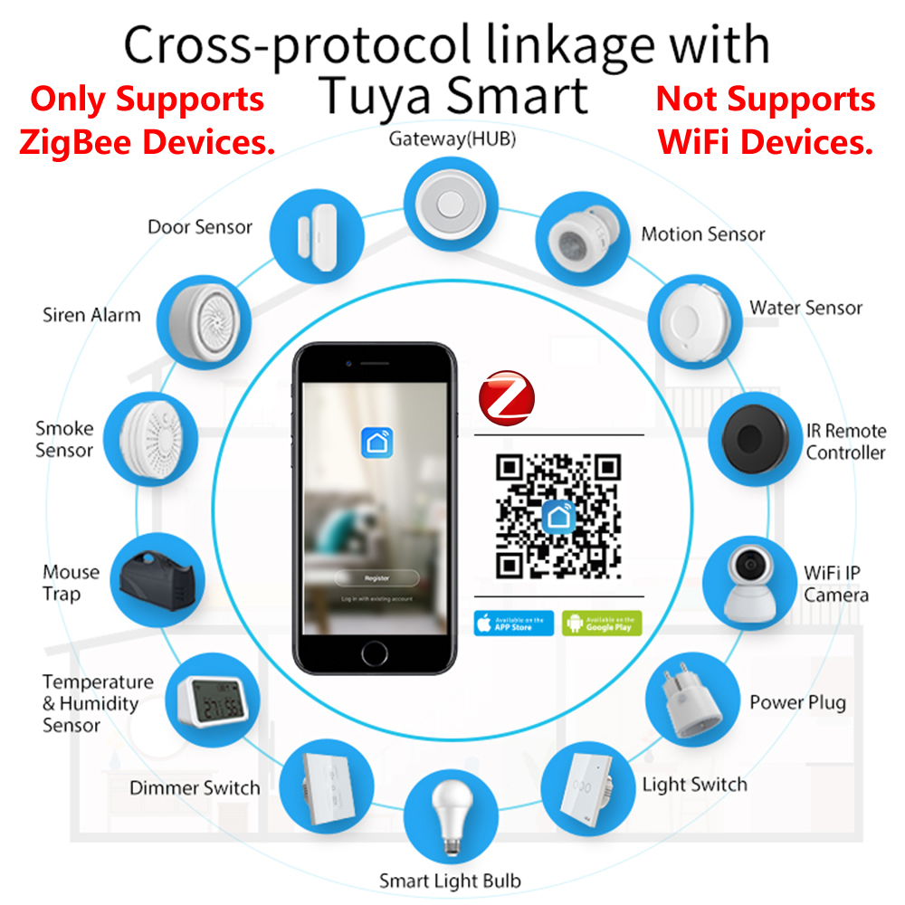 Homekkit ZigBee เกตเวย์ฮับสมาร - Smart Home Gira บทวิจารณ์และราคา