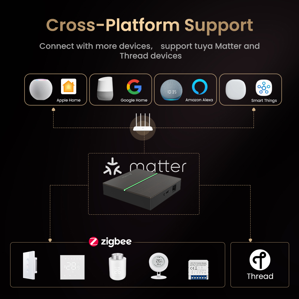AVATTO Matter Smart Wired Gate - Smart Home Gira บทวิจารณ์และราคา