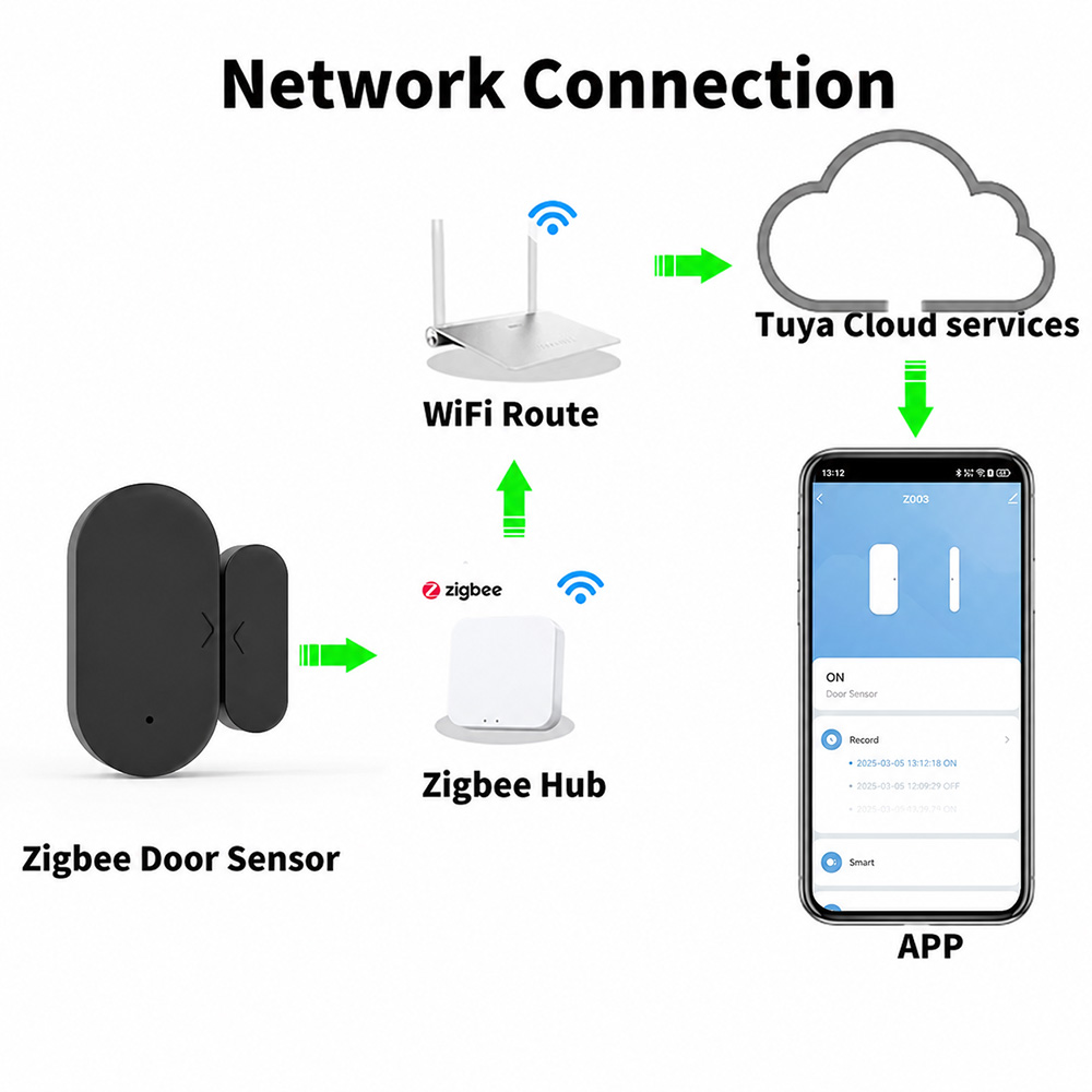 เซ็นเซอร์ตรวจจับการเปิด-ปิดประ - Smart Home Simple บทวิจารณ์และราคา