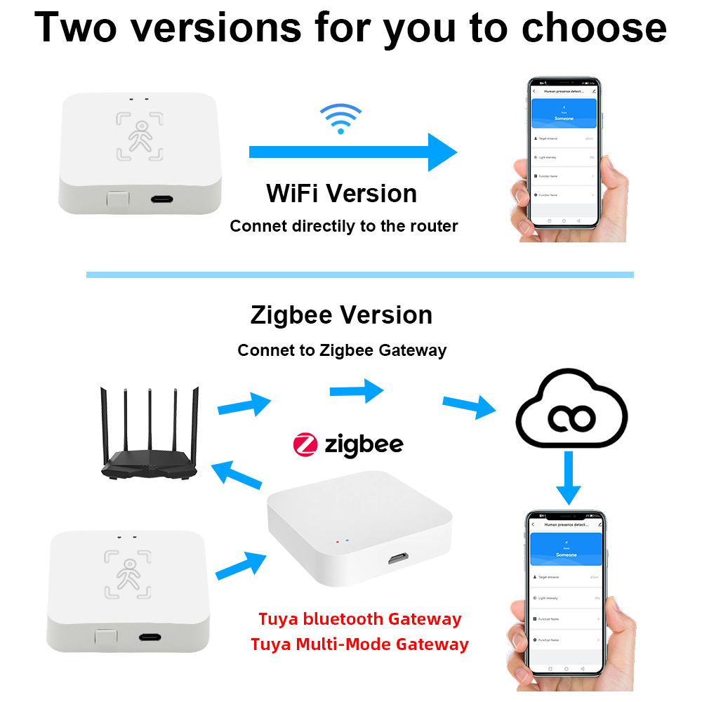 Tuya Zigbee มนุษย์ Presence เค - Smart Home Wiser บทวิจารณ์และราคา