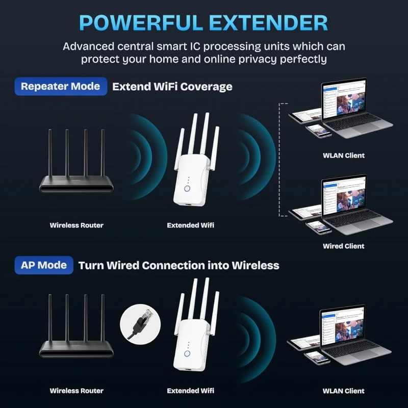 1200Mbps Dual Band WiFi Repeat - Smart Home Network บทวิจารณ์และราคา