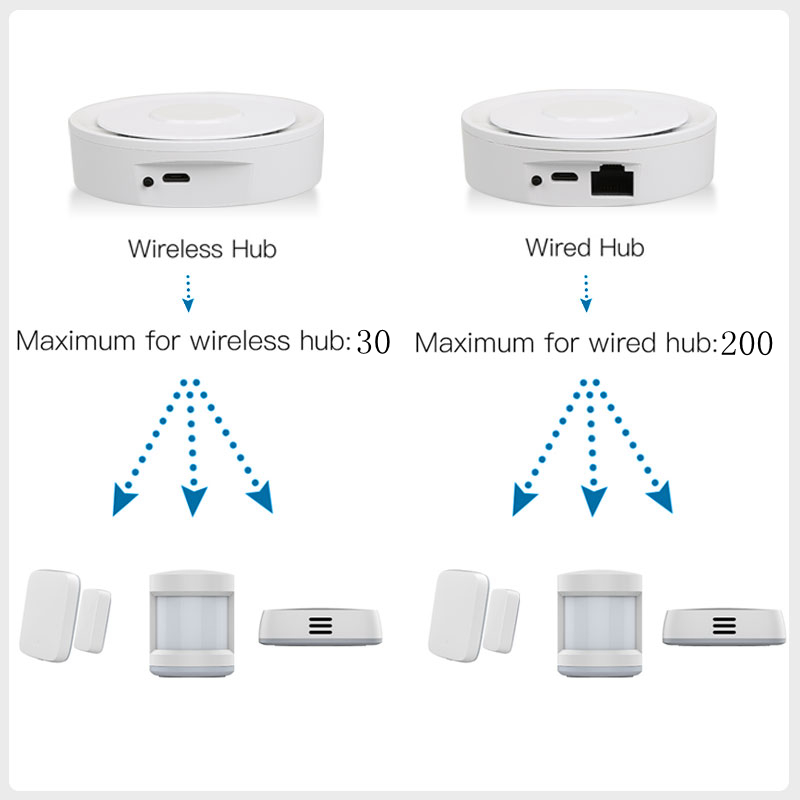 Tuya ZigBee Smart Gateway Home - Smart Home Gira บทวิจารณ์และราคา